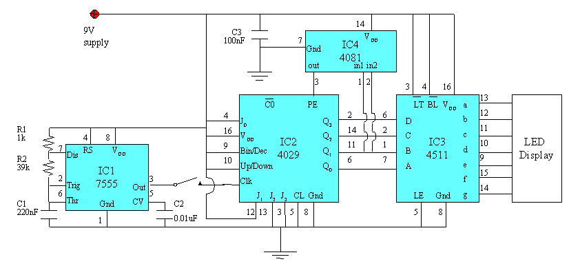 Gadget_electronic_die
