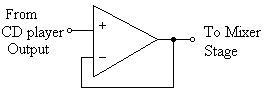 cd_buffer.gif