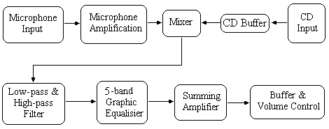 design_layout.gif