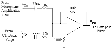 mixer.gif